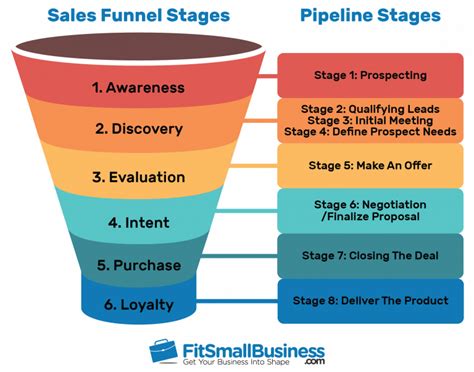 sales funnel report template